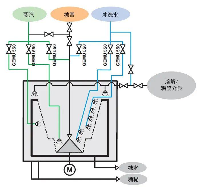 盖米阀门离心机