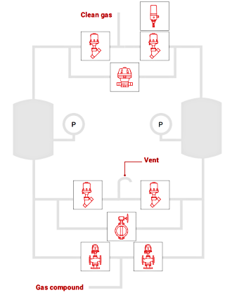 带有关闭和控制元件的PSA系统图