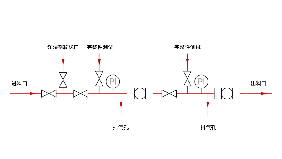 用于PUPSIT工艺的一次性组件