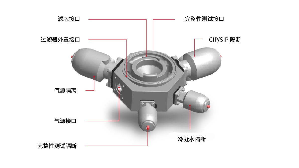 3D图纸-多通道解决方案